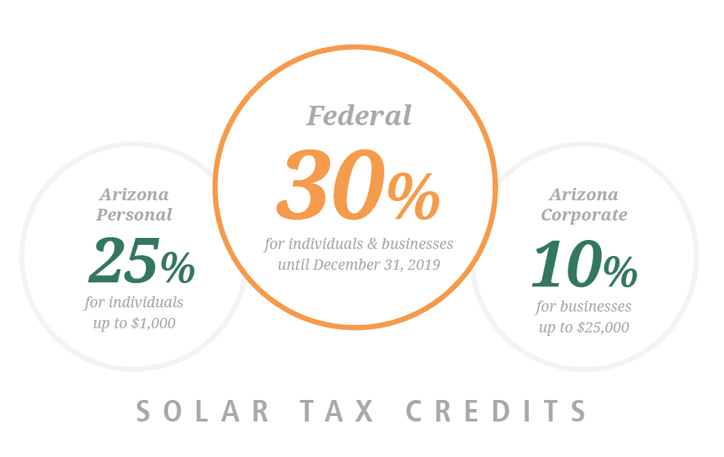 solar-tax-credits-prometheus-solar